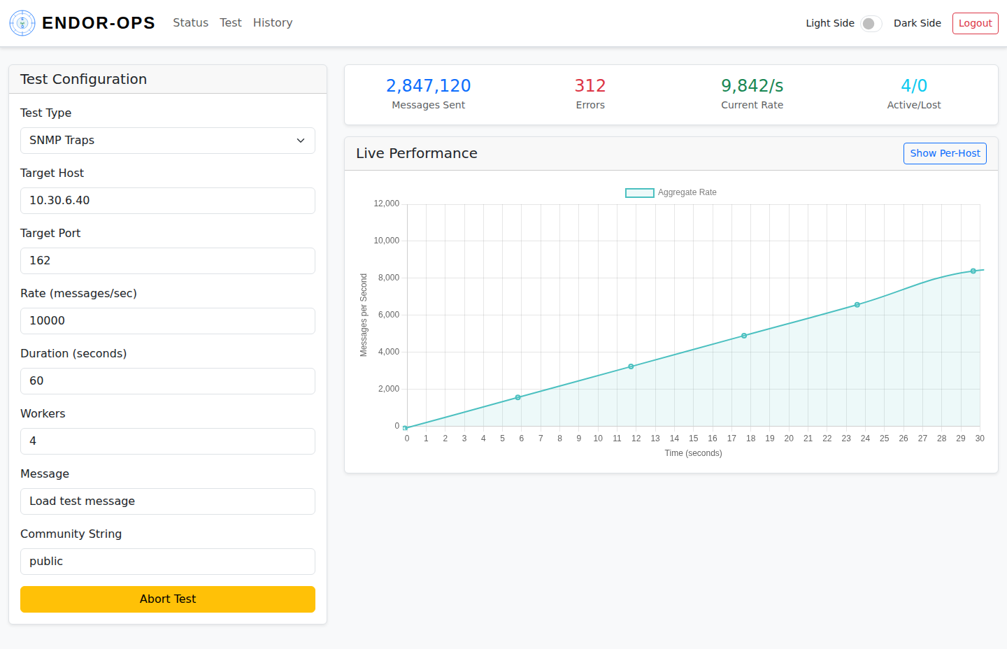Endor Ops live load test with real-time throughput chart